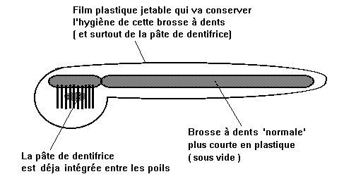 Brosse à dents jetable